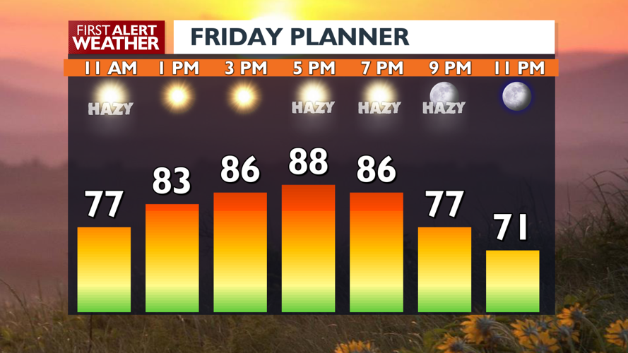 Heating up🌡️ as smoke and haze hang in our skies | Local News | kxly.com