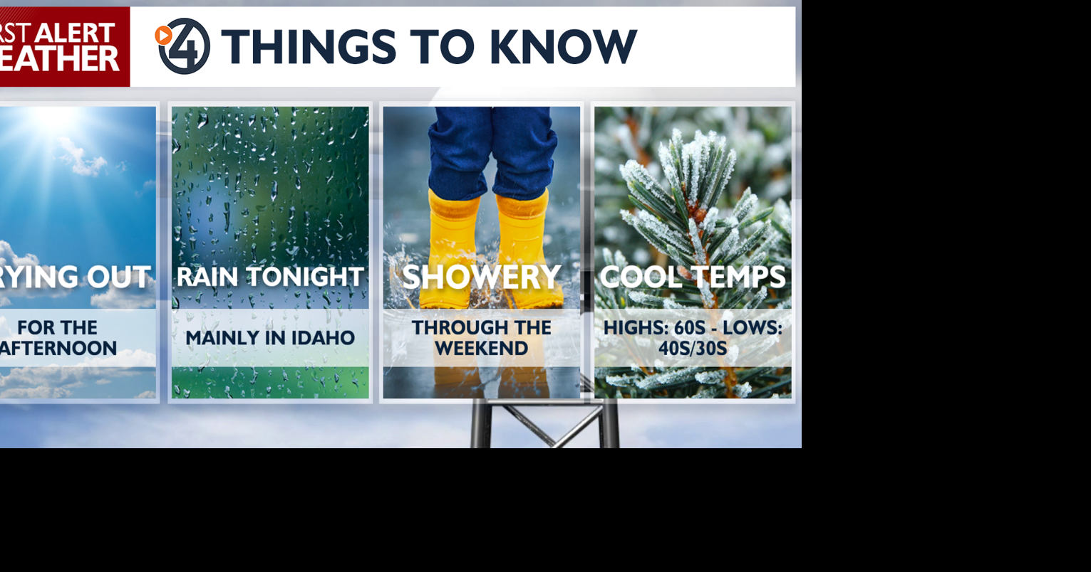 Cool day ahead with a break from showers