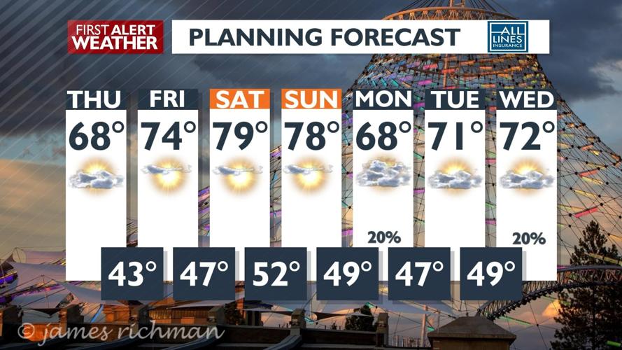 Temperatures in the upper 60s and lower 70s for Thursday with even ...