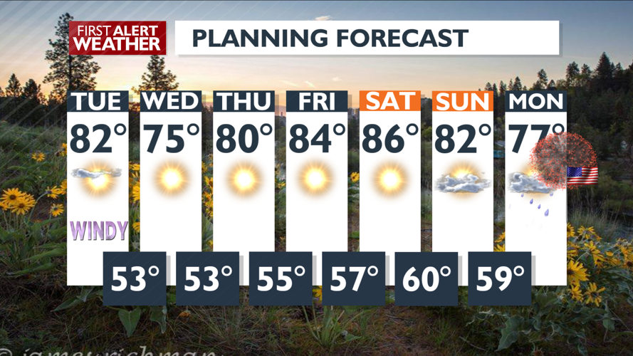 Winds and sunshine for Tuesday – Mark | Forecast | kxly.com