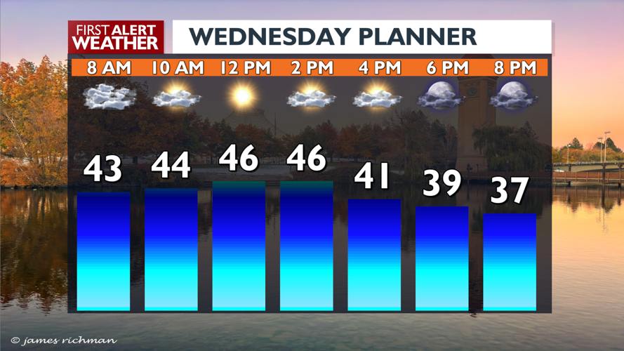 Windy Wednesday with a Wind Advisory until 1pm, here is the forecast ...