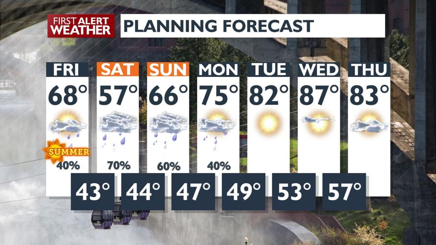 🌦️Beneficial rains arrive Friday as cool storm settles in through the ...