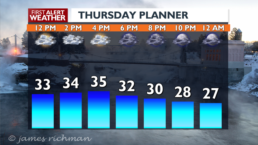 Clouds and mild to sunny and cooler - Mark | News | kxly.com