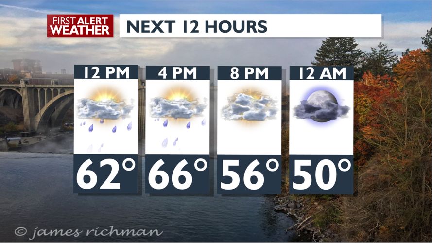 Clouds and showers today, drier and warmer Wednesday - Mark | News ...