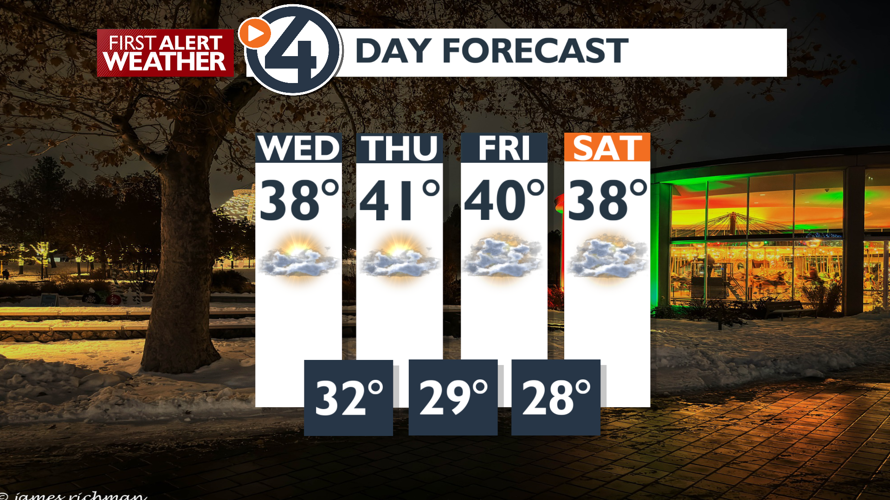 Clouds with sun breaks today, early evening showers possible - Mark ...