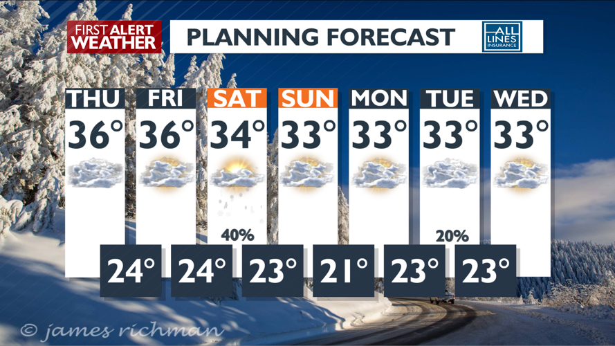 Rain showers turn to snow late tonight – Matt | Forecast | kxly.com