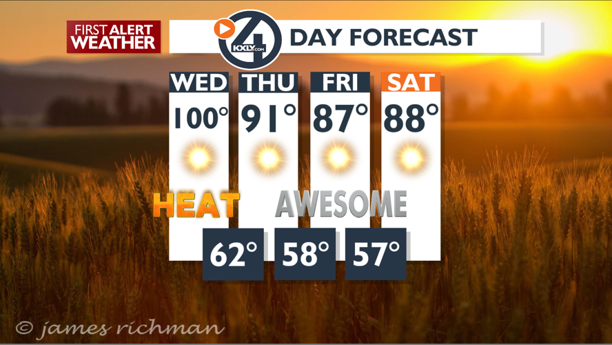 Hot, dry, breezy conditions create high fire danger this week – Mark ...