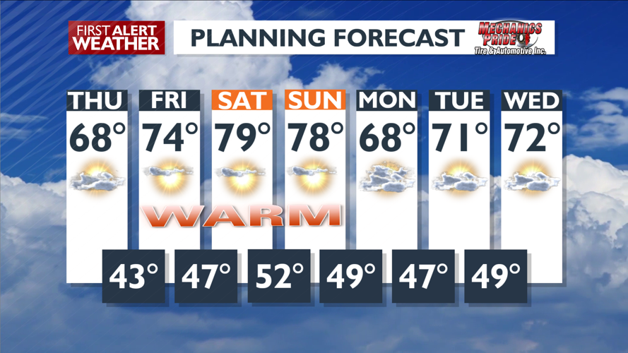 The heat continues to move in | News | kxly.com