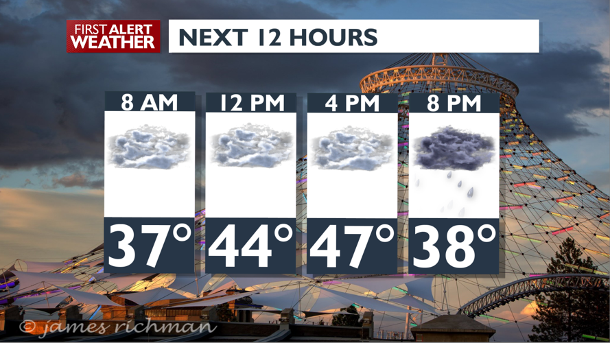 Clouds and cool today then night rain changing to snow overnight - Mark ...