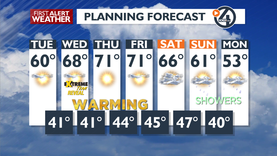 Sunshine and mild with warmer weather on the way - Mark | Weather ...