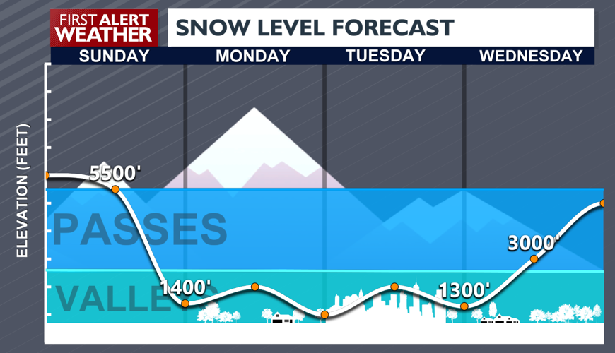Snow turns to rain on Sunday, here's when it turns back - Matt | News ...