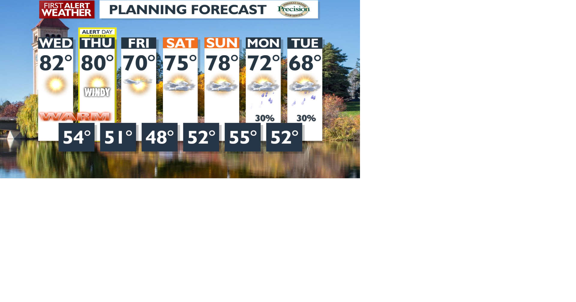 Warm today, windy tomorrow as fire danger is on the rise🚒 | Local News ...