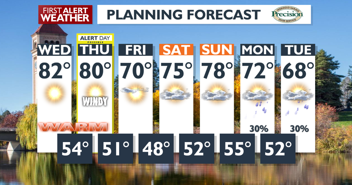 Wind Tomorrow Warm today, windy tomorrow as fire danger is on the rise🚒 | Local News ...