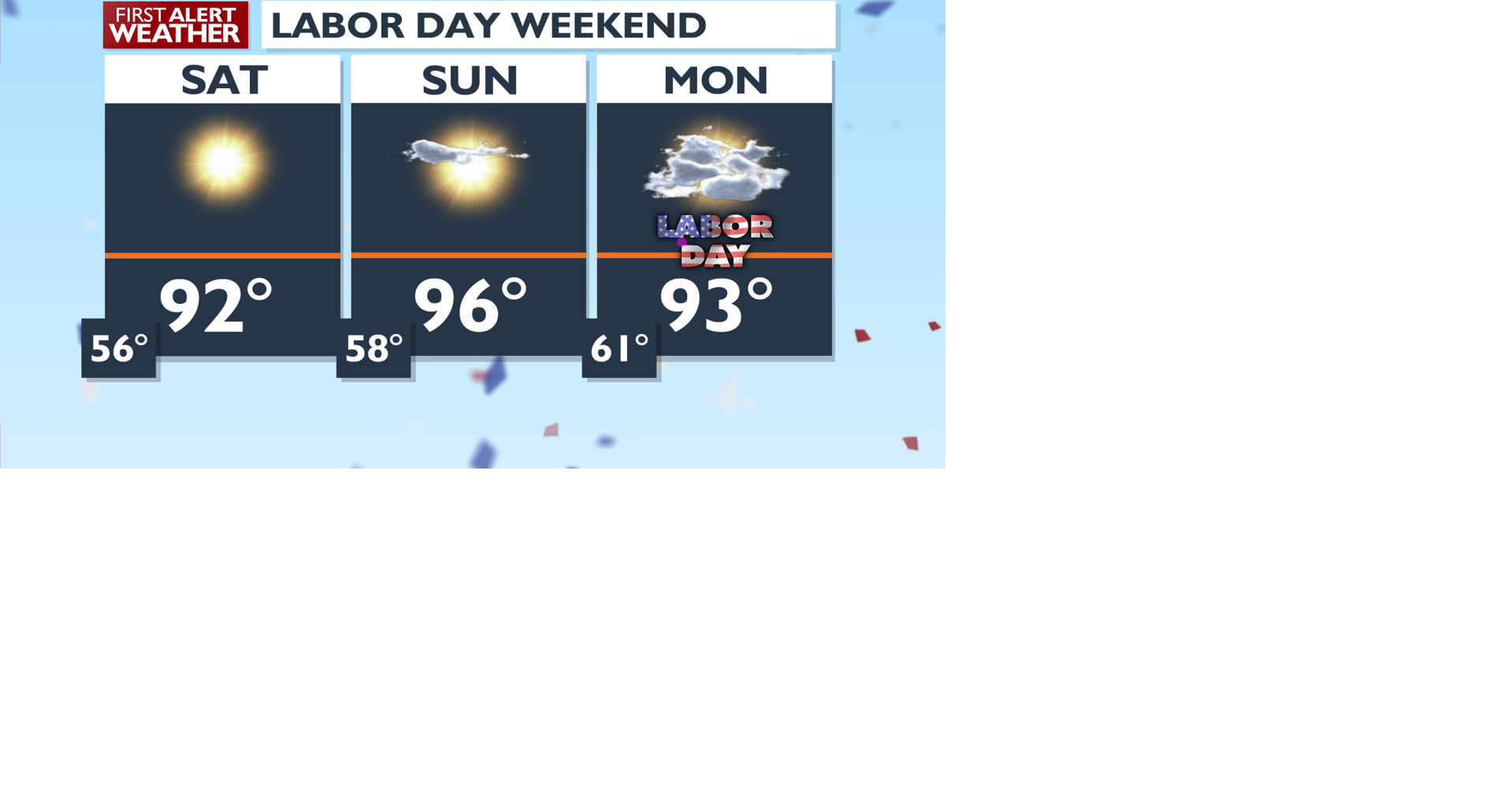 More hot weather rolling in for Labor Day Weekend - Allison | News ...
