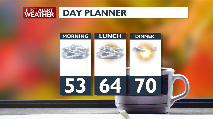 Clouds and mild today, sprinkles and breezy Friday – Mark | Forecast ...