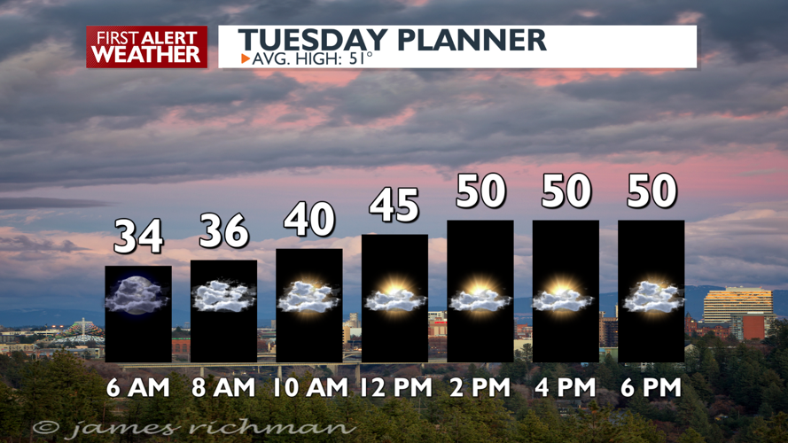 Clouds and a few showers, rainy for Wednesday - Mark | Weather | kxly.com