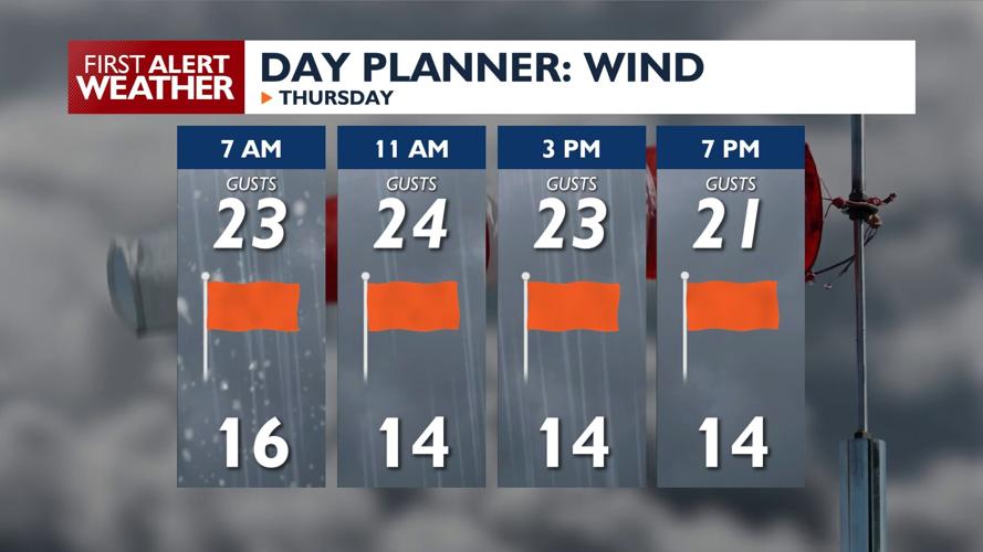 ☔Rain showers, possibly mixed with snow, on Thursday before a warming ...