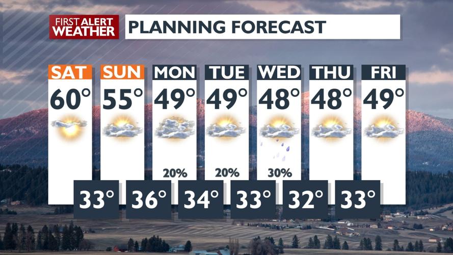 🌞Weekend vibes! Unseasonably warm weather peaks on Saturday. What next ...