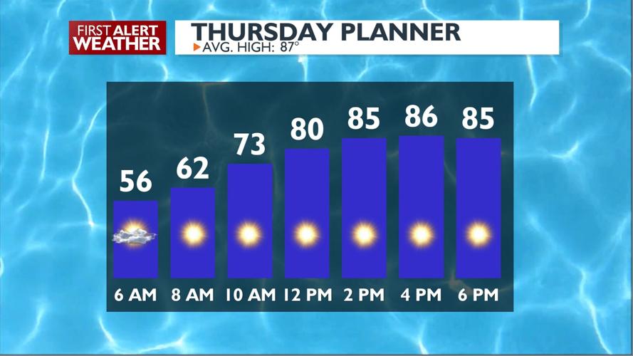 🌞Warming trend: we're heading back up into the mid to upper 80s for ...