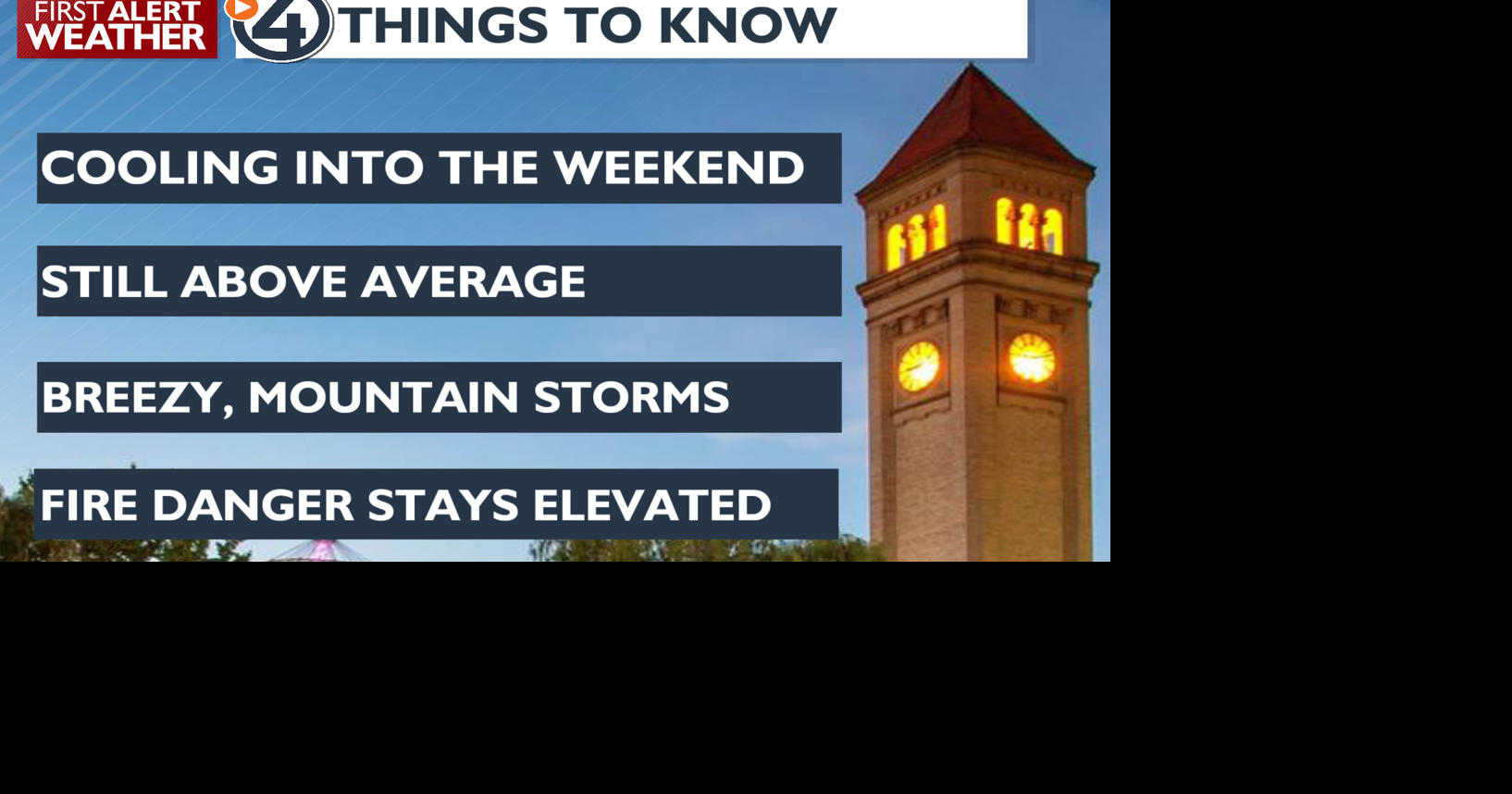 Cooler temperatures, isolated wind and thunder Wednesday | Video | kxly.com