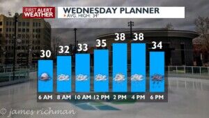 Rain and snow on the way for a wet Wednesday – Kris | Forecast | kxly.com