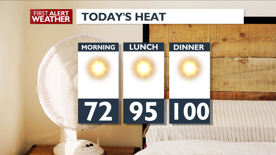 Hot, dry, breezy conditions create high fire danger this week – Mark ...
