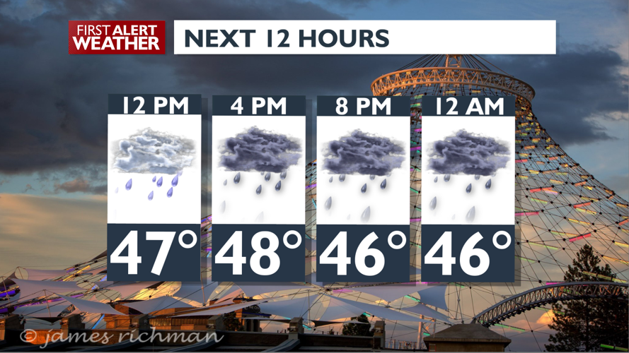 Rain will continue into Thursday - Mark | Weather | kxly.com