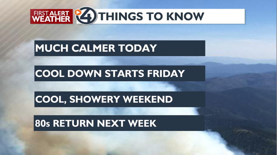 Sun and clouds today with a big change for the weekend - Mark | News ...