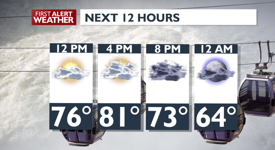 Clouds and sprinkles today, cooler and more sun later this week - Mark ...