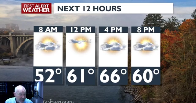 Cooler, clouds and breezy start to the week - Mark | Weather | kxly.com