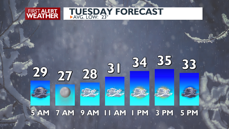 Watch out for black ice during the morning commute | News | kxly.com