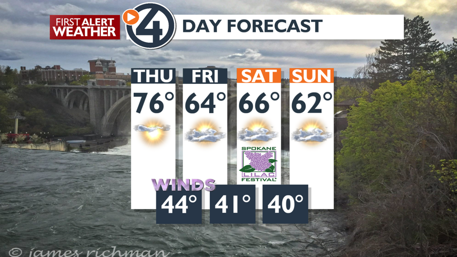 Warm and windy for today, winds and cooler Friday - Mark | News | kxly.com