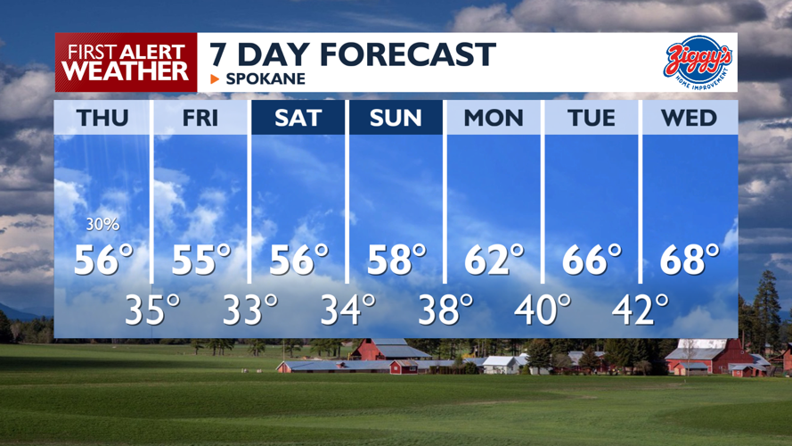 Cooler weather settles in with a chance for more showers 🌦️🍃 | News ...