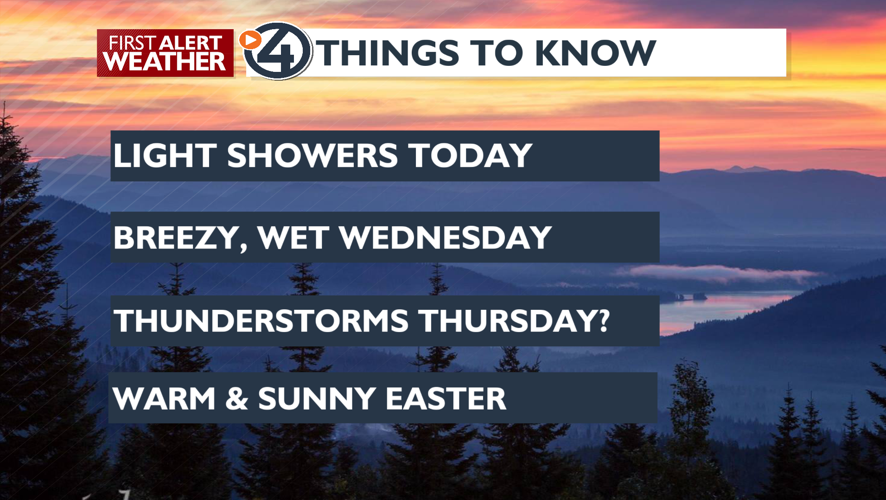 Clouds and a few showers, rainy for Wednesday - Mark | Weather | kxly.com