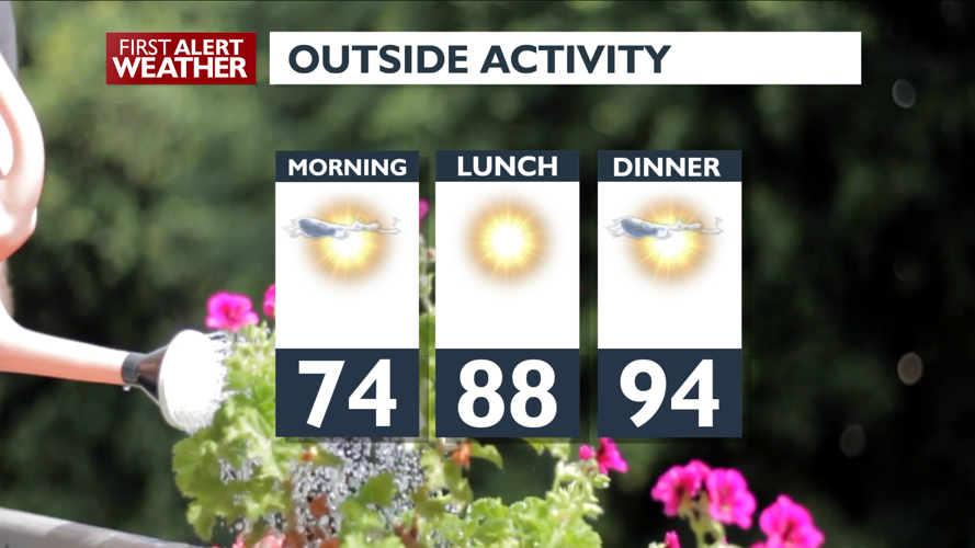 Triple digit temperatures in your weekend forecast – Mark | Forecast ...