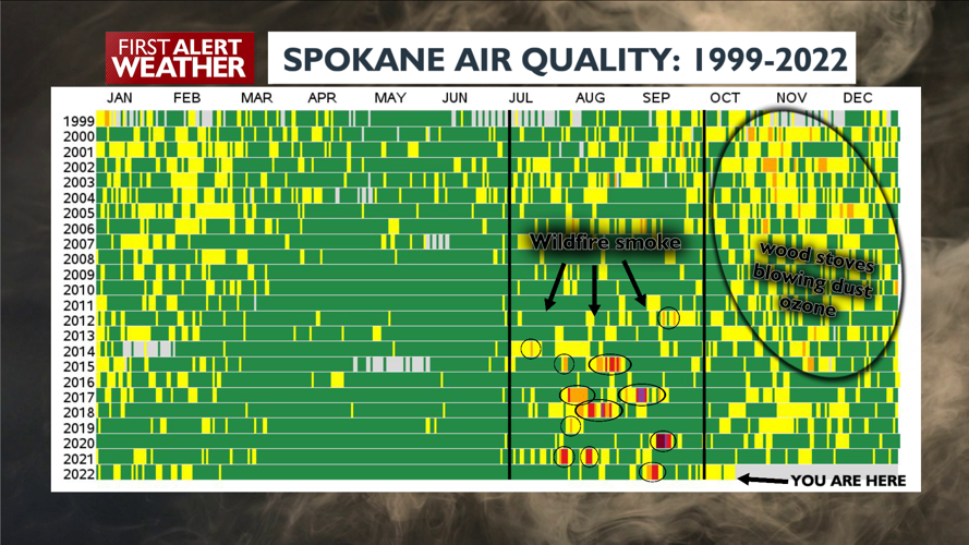 This October smoke could be the latest on record Local News