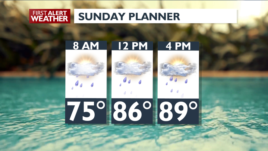 Hot and Hazy Today, Hazy and Cooler Sunday – Mark | Forecast | kxly.com