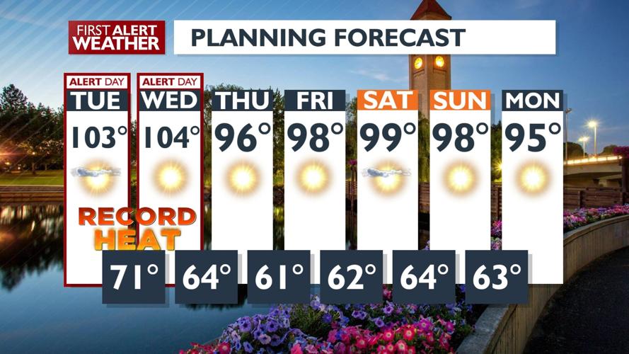 ⚠️🥵Weather Alert; the heat wave continues Tuesday with more triple ...