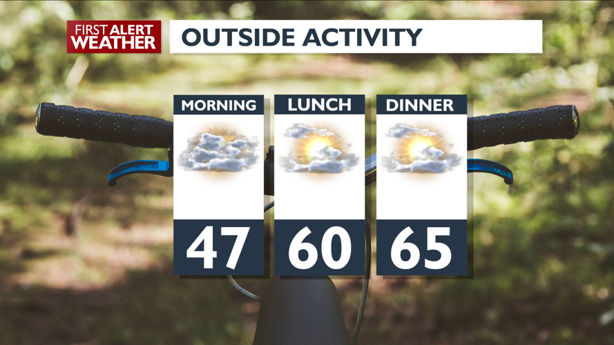 Warming this week with scattered showers Wednesday and Thursday – Mark ...
