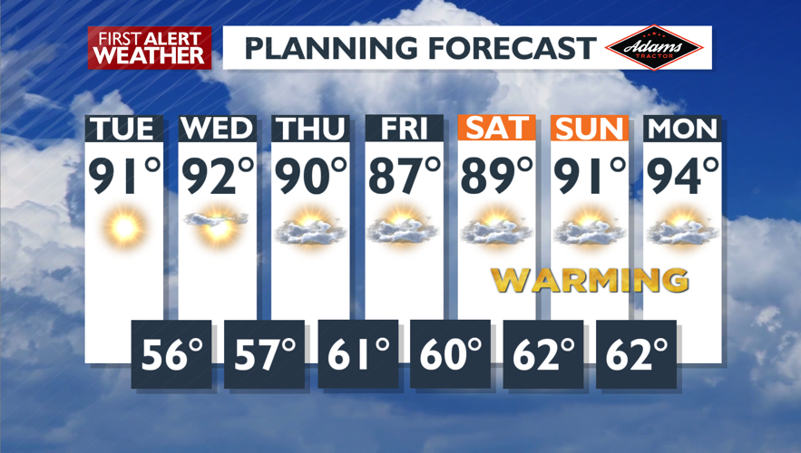 The heat of August is here to kick off the new month - Mark | Weather ...
