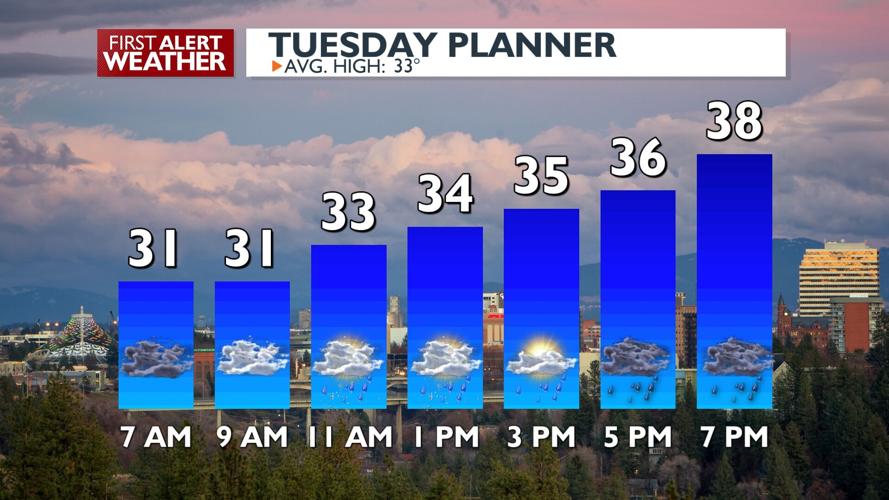 🧊Icy spots on the roads! But there's a big thaw in the forecast - Kris ...