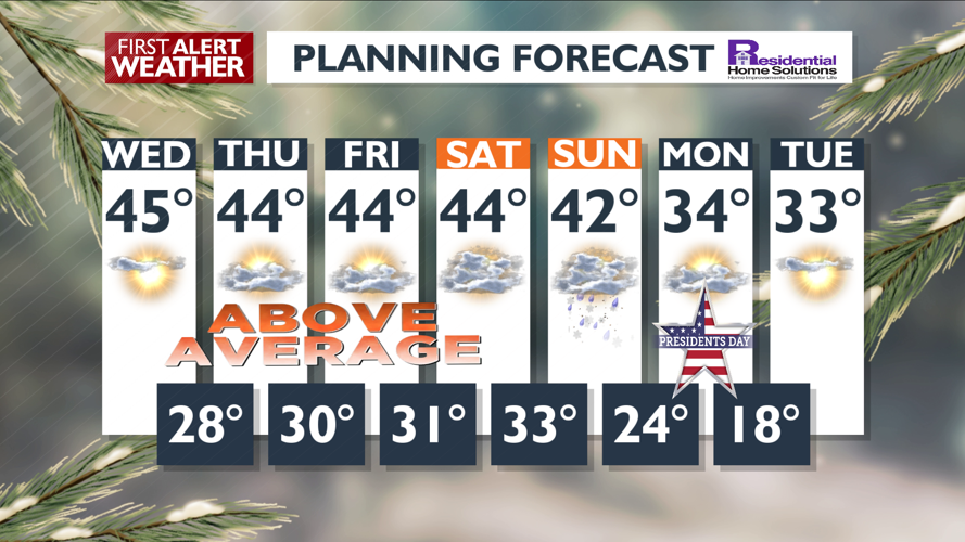 Sunny today and mild all through the week – Mark | Forecast | kxly.com