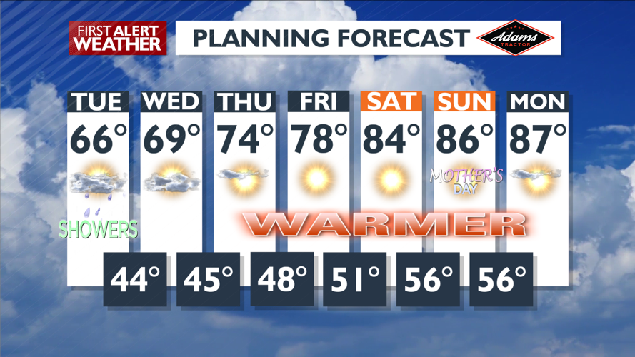 Clouds and showers today, drier and warmer Wednesday - Mark | News ...