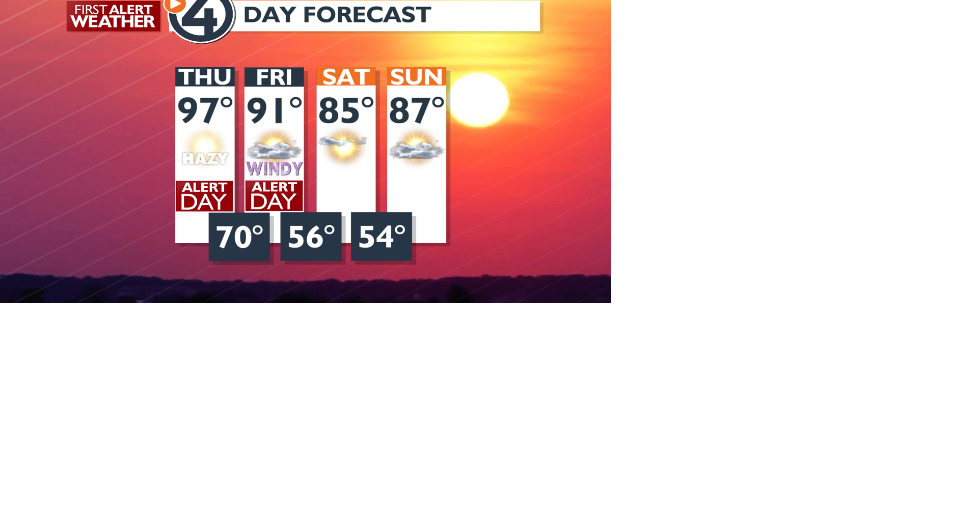 WEATHER ALERT DAYS continue with excessive heat and critical fire ...