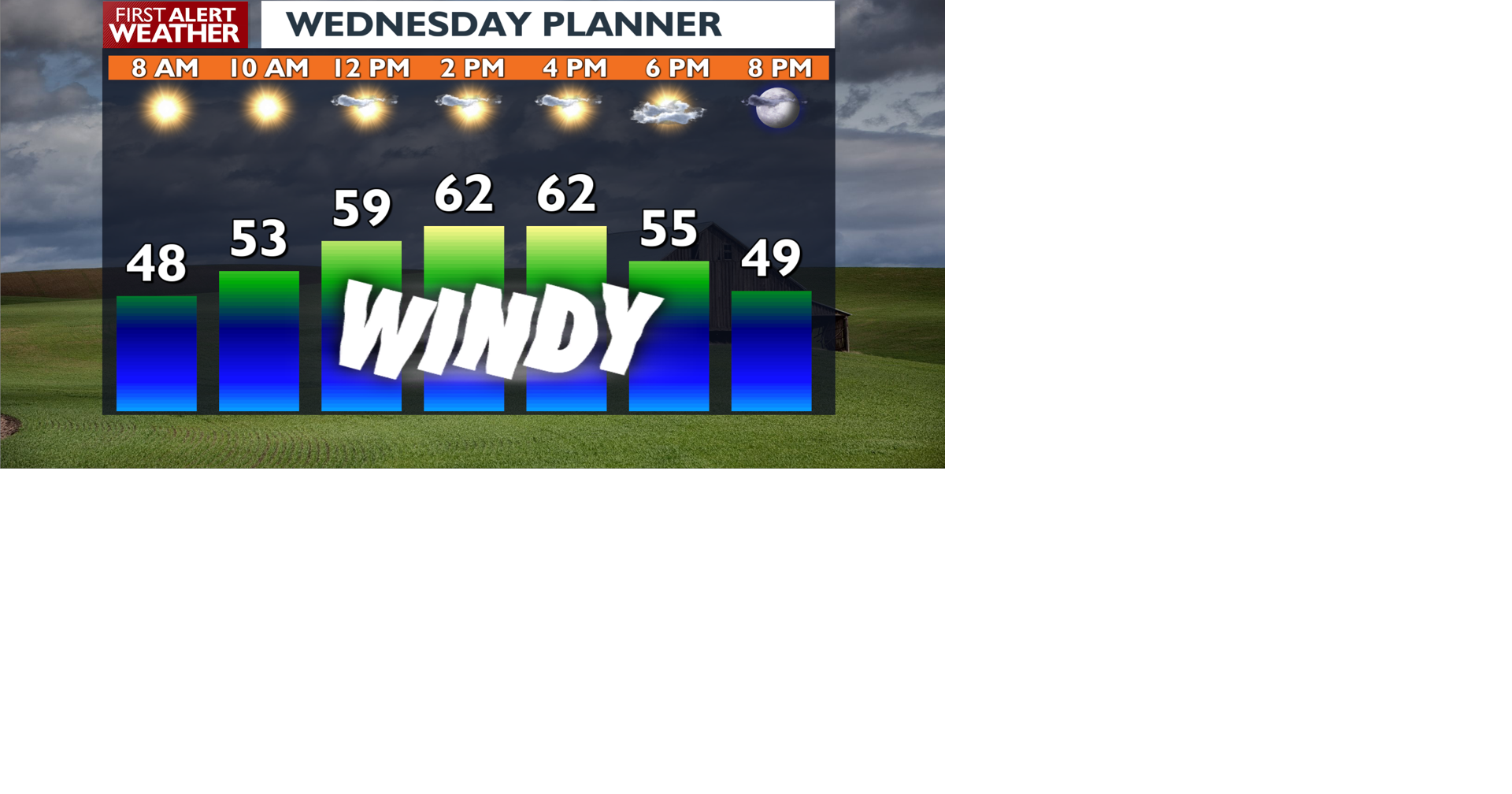 Changes on the way Wednesday with cooler temps and highs winds for the ...
