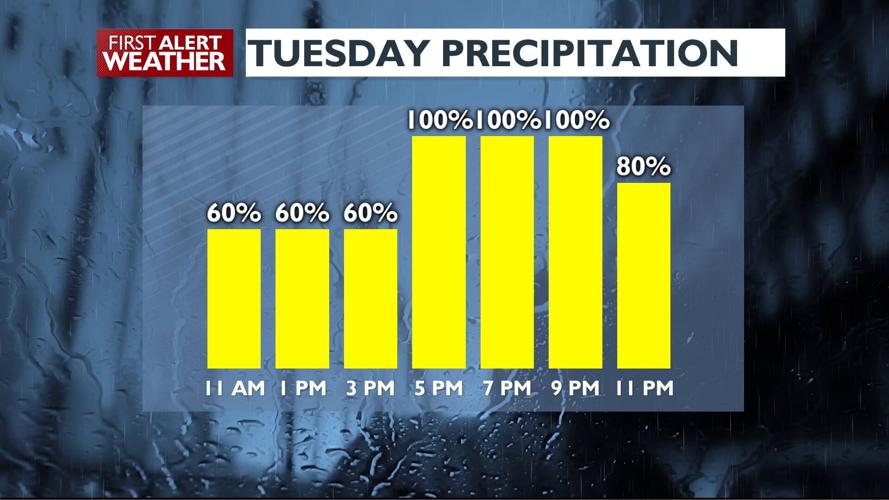 🧊Icy spots on the roads! But there's a big thaw in the forecast - Kris ...