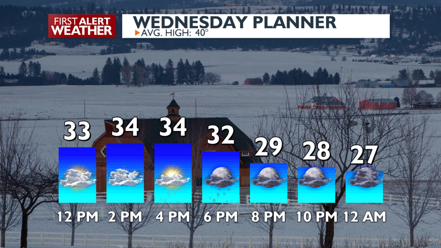 Temperatures turning cold with more spotty snow 🥶 ️ | Local News | kxly.com