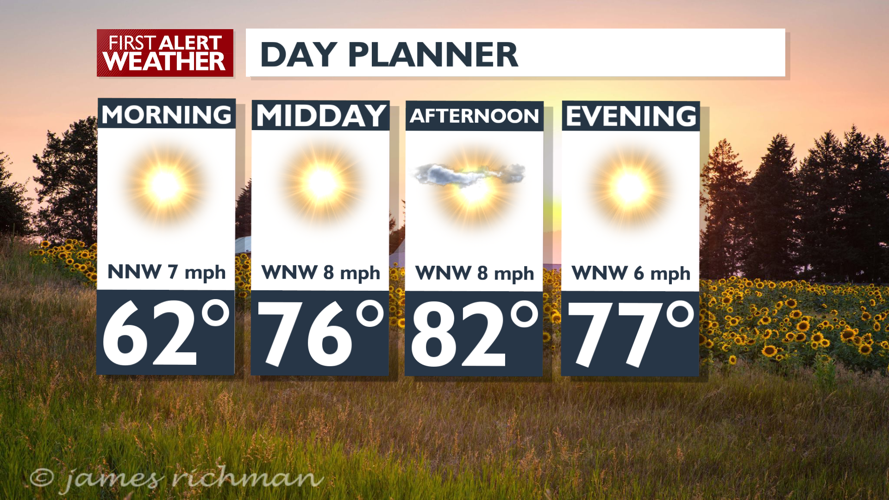 Calmer and a bit cooler for Sunday and Monday - Mark | Weather | kxly.com