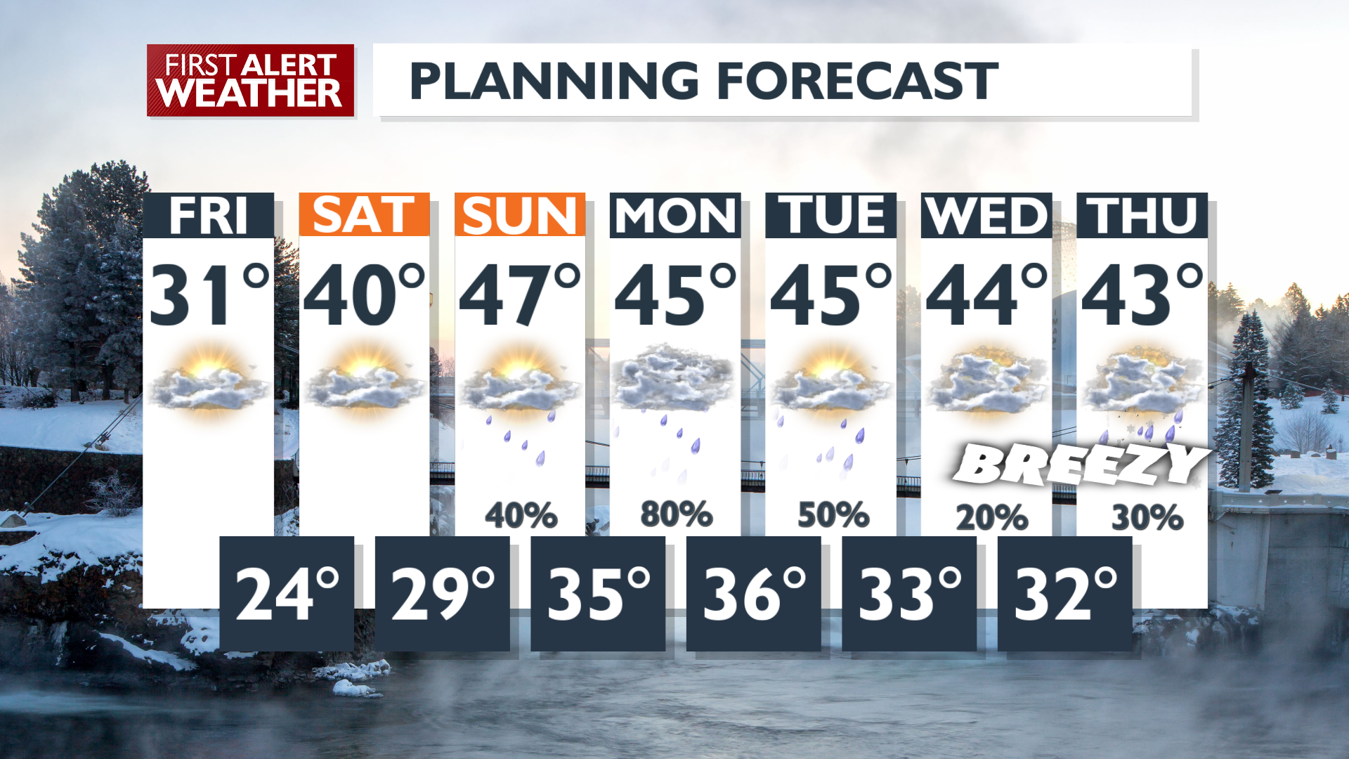 Cold Friday, but the weekend is heating up | News | kxly.com