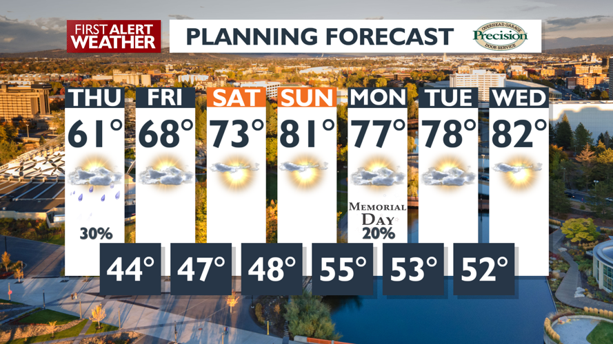 Showery and cool Thursday before we finally start warming up🌡️ | Local ...